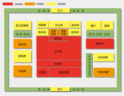 食品加工廠（chǎng）風險區（qū）域（yù）圖|能（néng）多潔中國